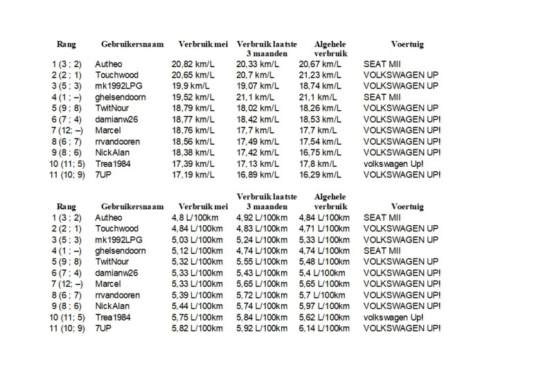 Maandoverzicht Phuel Mei 2019.jpg (383.55 KiB) 64717 keer bekeken Maandoverzicht Phuel Mei 2019.jpg