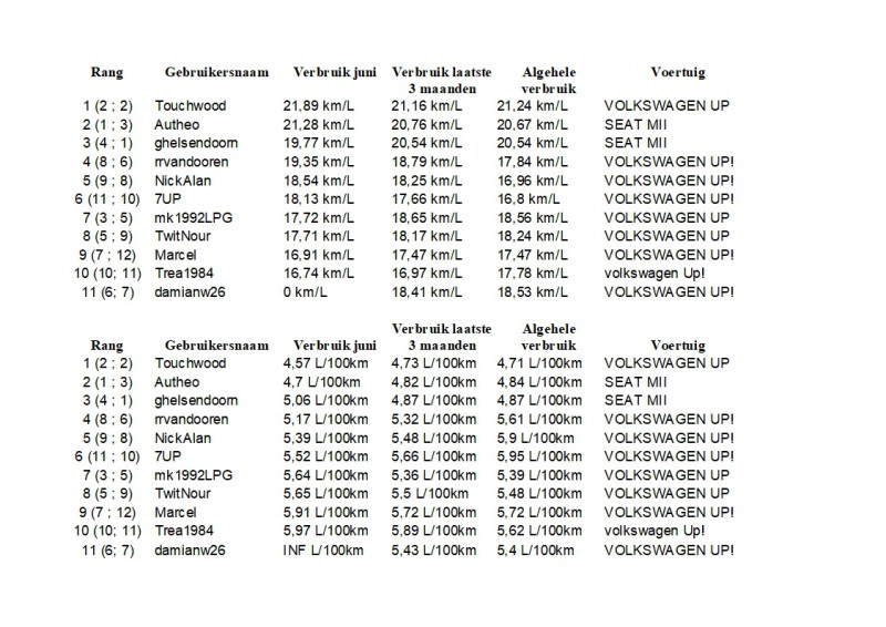 Maandoverzicht Phuel Juni 2019.jpg (424.57 KiB) 64571 keer bekeken Maandoverzicht Phuel Juni 2019.jpg