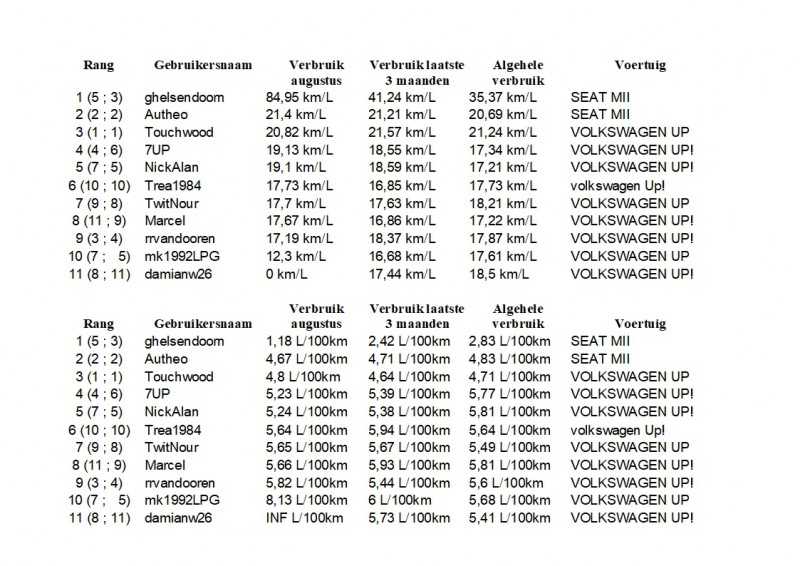 Maandoverzicht Phuel Augustus 2019.jpg (443.93 KiB) 62924 keer bekeken Maandoverzicht Phuel Augustus 2019.jpg